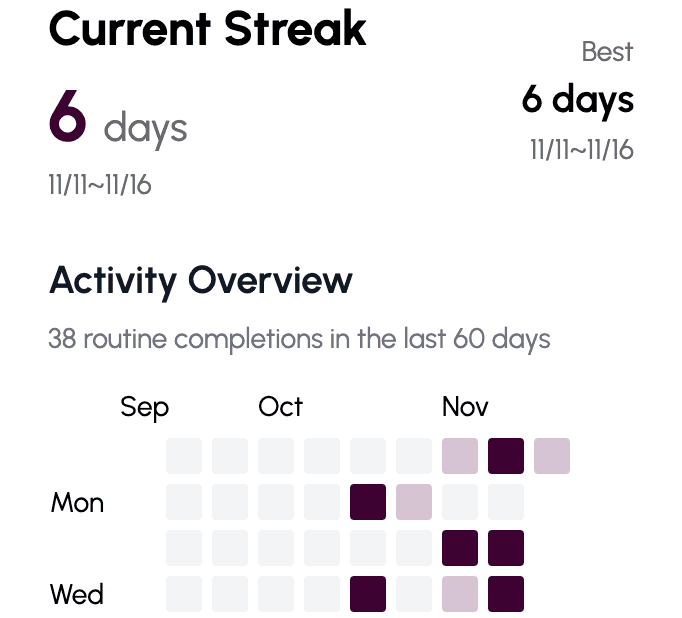 Consistency streak heatmap
